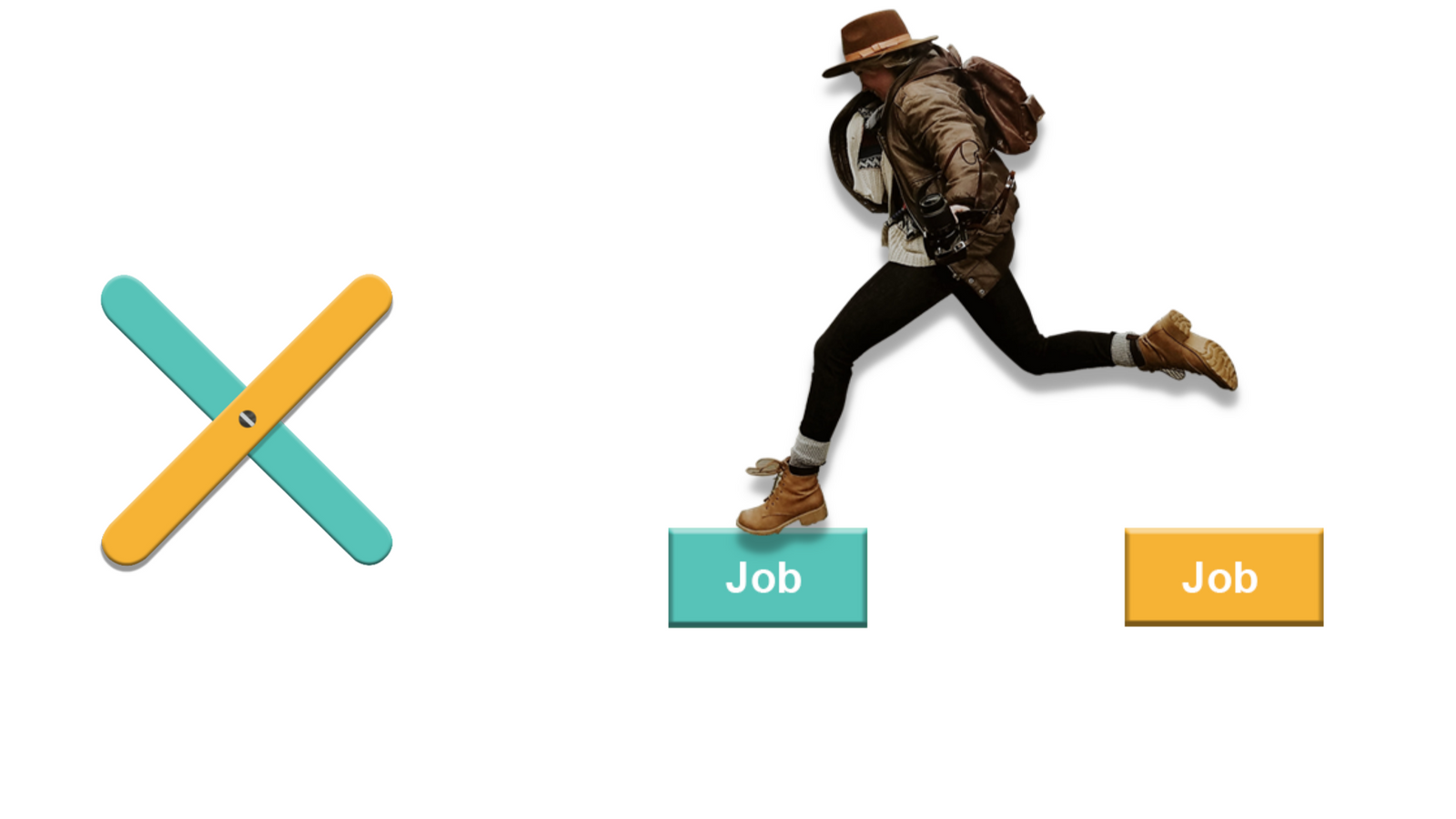 Job-hopping to get experience